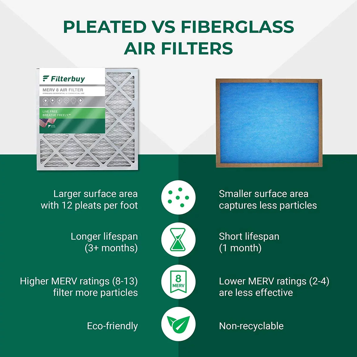 Filterbuy 20x23x4 MERV 8 Pleated HVAC AC Furnace Air Filters (2-Pack)