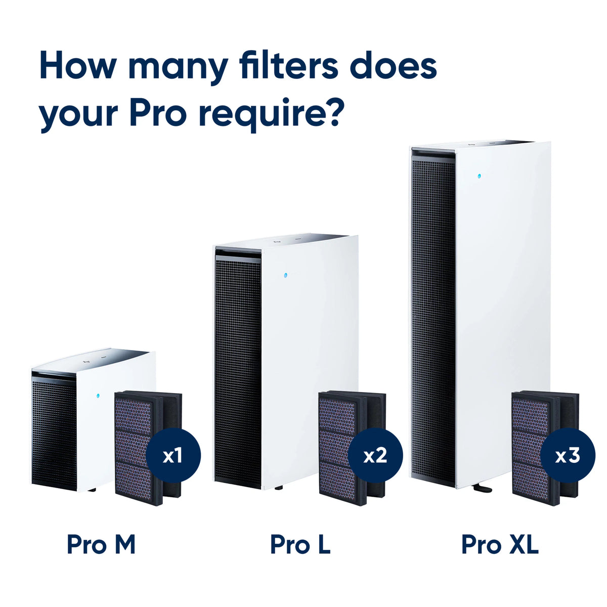 Blueair Air Purifier Replacement Filter, Pro Smokestop Filter