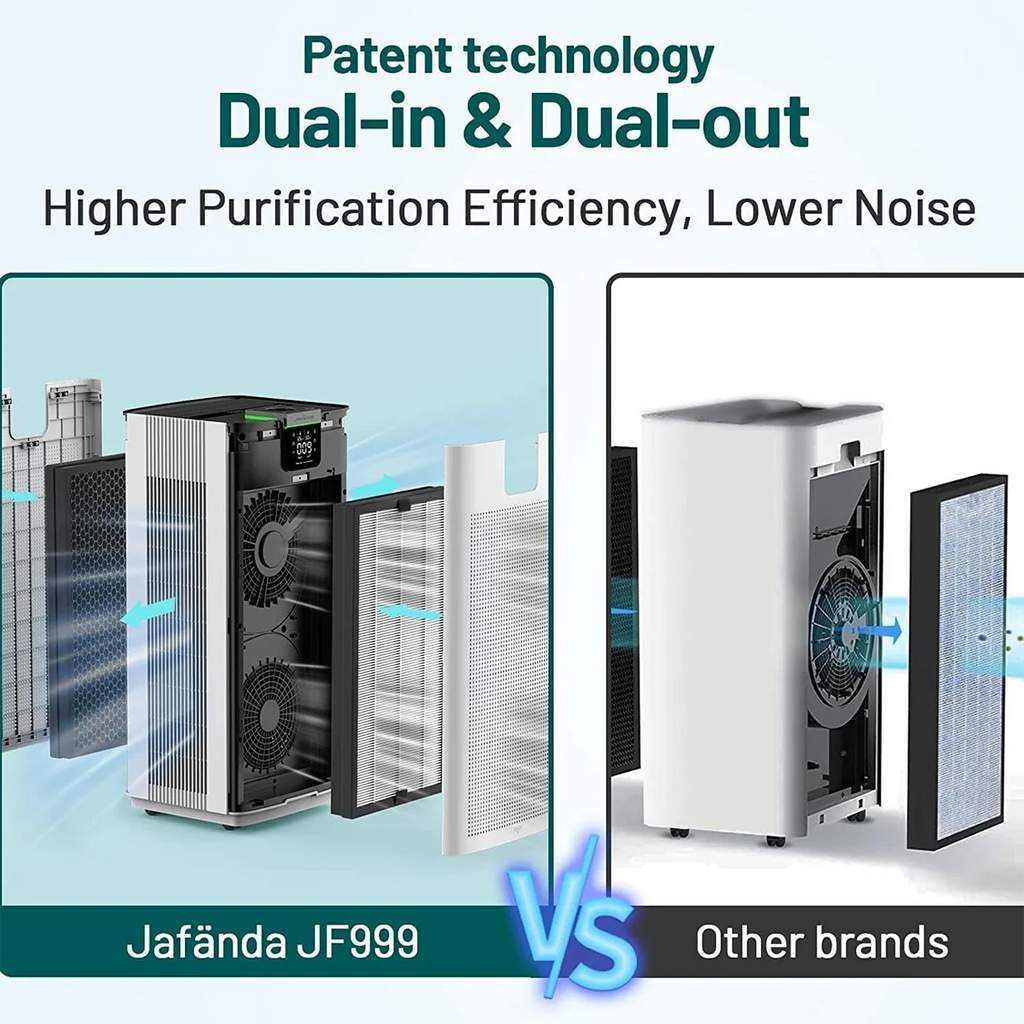 Jafanda Smart Air Purifier 4575 Sq.ft H13 HEPA APP & Alexa for Allergies for Home & Office JF999