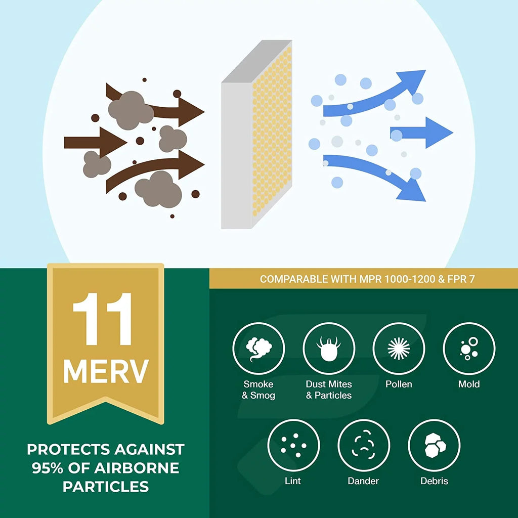 Filterbuy 18x24x2 MERV 11 Pleated HVAC AC Furnace Air Filters (5-Pack)