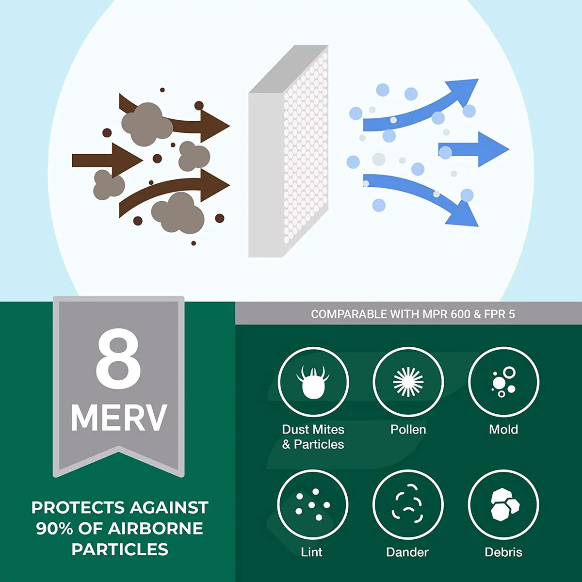 Filterbuy 15.75x27.63x3.50 MERV 8 Pleated HVAC AC Furnace Air Filters for Aprilaire Space-Gard 104/2140 (4-Pack)